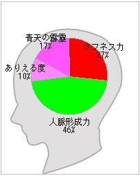 仕事脳