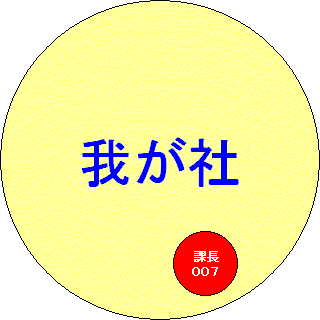 我が社と課長007