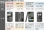 携帯電話各社の新スマートフォン