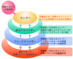 禁煙マラソンの支援システム(仕組み)