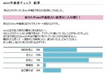 mixi中毒度チェック
